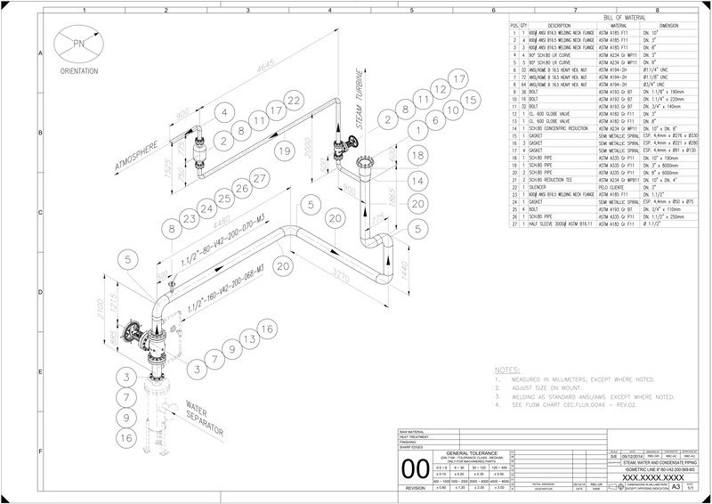 Projetos engenharia industriais